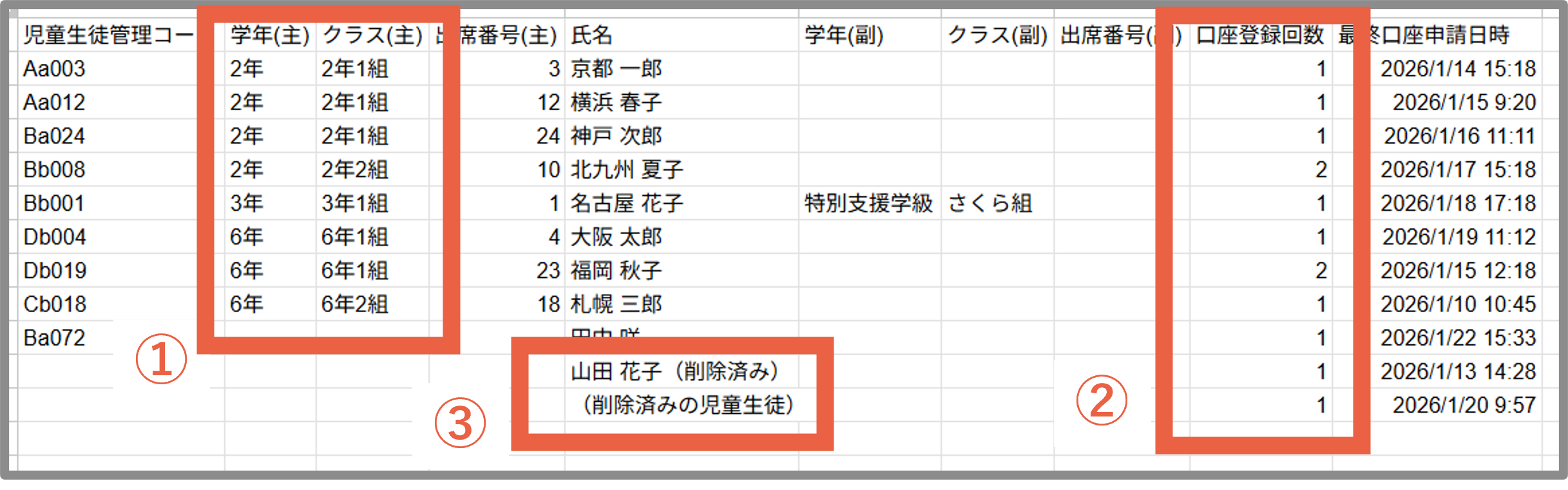 口座登録履歴集計CSV.png