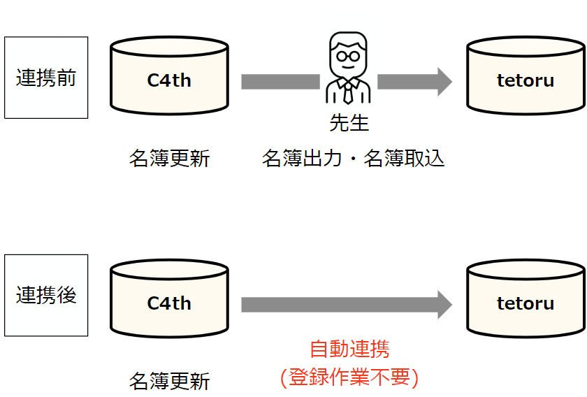 FireShot Capture 112 - tetoru_面談ご説明資料(xxx教育委員会御中) のコピー - Google スライド - docs.google.com.png